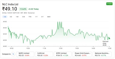 nse share price grey market.